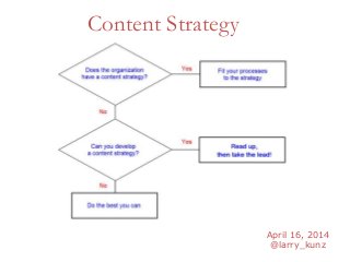 April 16, 2014
@larry_kunz
Content Strategy
 