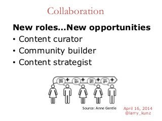 April 16, 2014
@larry_kunz
Collaboration
New roles…New opportunities
• Content curator
• Community builder
• Content strategist
Source: Anne Gentle
 