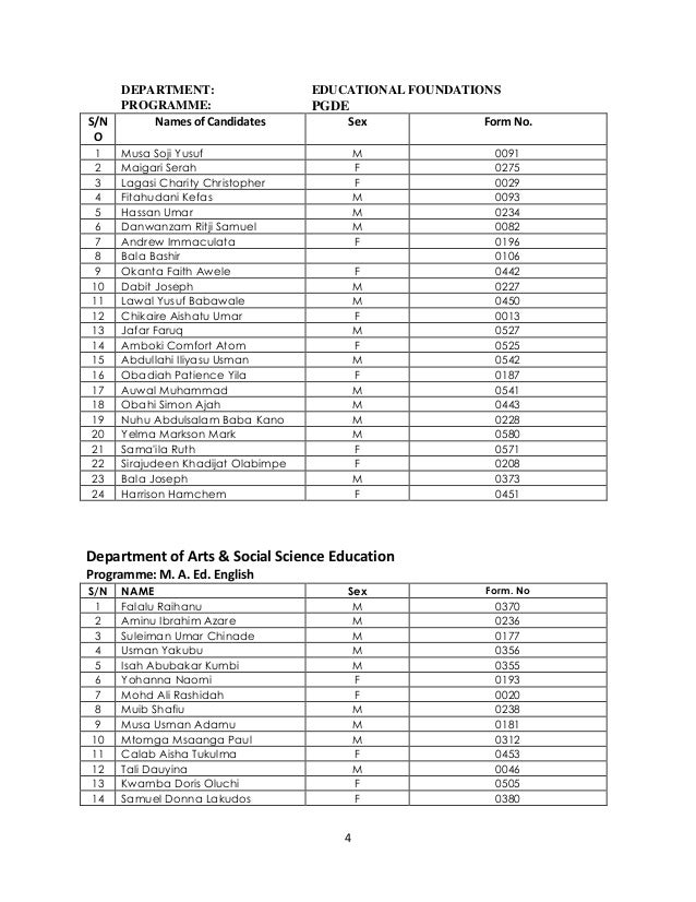 FUKashere Postgraduate Admission List for 2019/2020 session