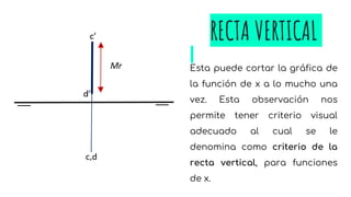 RECTA VERTICAL
Esta puede cortar la gráfica de
la función de x a lo mucho una
vez. Esta observación nos
permite tener criterio visual
adecuado al cual se le
denomina como criterio de la
recta vertical, para funciones
de x.
 