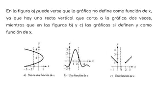 En la figura a) puede verse que la gráfica no define como función de x,
ya que hay una recta vertical que corta a la gráfica dos veces,
mientras que en las figuras b) y c) las gráficas si definen y como
función de x.
 