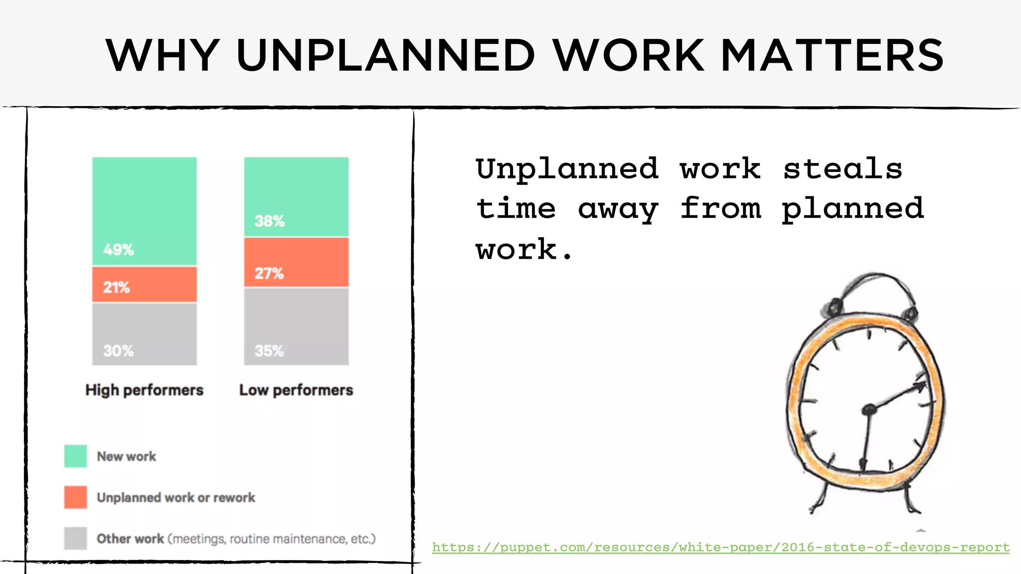 @dominicad
WHY UNPLANNED WORK MATTERS
https://puppet.com/resources/white-paper/2016-state-of-devops-report
Unplanned work steals
time away from planned
work.
 
