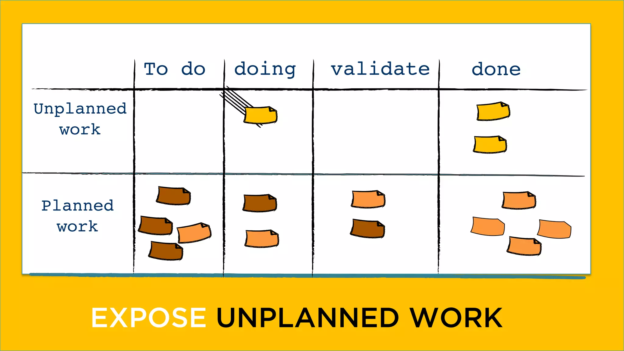@dominicad
donedoingTo do
Unplanned
work
Planned
work
validate
EXPOSE UNPLANNED WORK
	
  
 