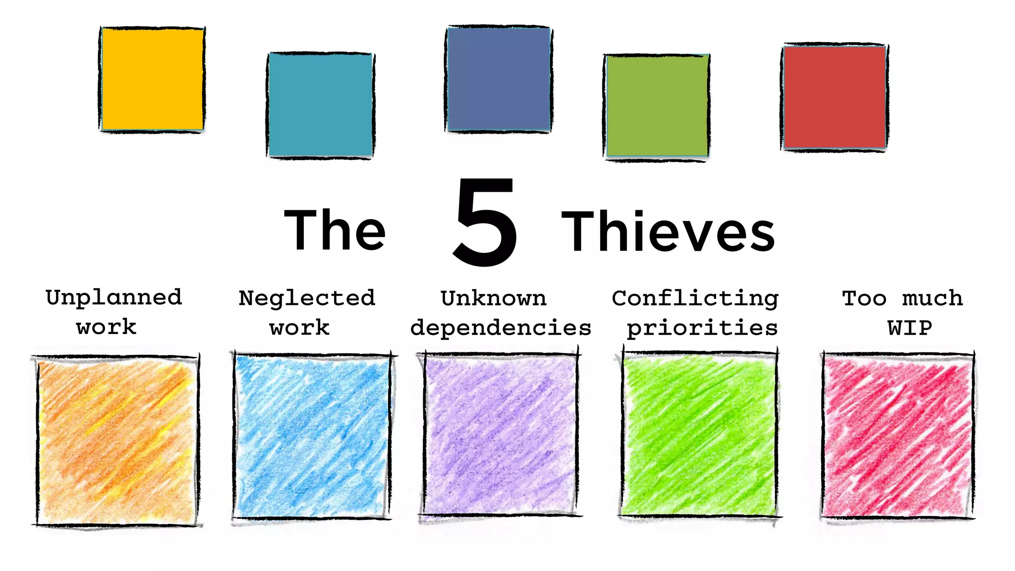 @dominicad
5Unplanned
work
The Thieves	
  
Conflicting
priorities
Too much
WIP
Neglected
work
Unknown
dependencies
 