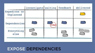 Unplanned Project Time Graph Time Theft: How Hidden and Unplanned Work Commit the Perfect Crime | PDF