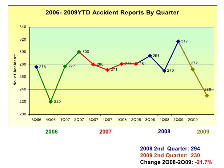 Lakewood Washington crime statistics June 2009