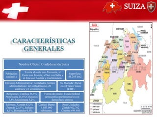 SUIZA
Población:
8.606033
Nombre Oficial: Confederación Suiza
Limita al norte con Alemania, al
Oeste con Francia, al Sur con Italia y
al Este con Austria y Liechtenstein.
División Administrativa: 3 entidades político
administrativas: la Confederación, 20
cantones y 6 semicantones.
Superficie:
41.285 km2
Capital: Berna
1.035.000
habitantes.
Otras Ciudades:
Zúrich 402.762
Ginebra 499.480
Religiones: Católica 36,5%
Protestante 24,4% Cristianos
7,5% Musulmana 5,2%
Su Moneda Oficial
es el Franco Suizo
(CHF)
Forma de estado: Estado federal
democrático parlamentario con
democracia directa
Idiomas: Alemán 63,5%
,Francés 22,5 %, Italiano
8,1%, Romanche 0,5%
 