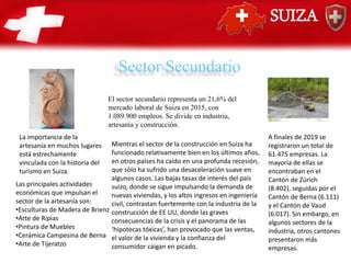 SUIZA
Sector Secundario
El sector secundario representa un 21,6% del
mercado laboral de Suiza en 2015, con
1.089.900 empleos. Se divide en industria,
artesanía y construcción.
La importancia de la
artesanía en muchos lugares
está estrechamente
vinculada con la historia del
turismo en Suiza.
Las principales actividades
económicas que impulsan el
sector de la artesanía son:
•Esculturas de Madera de Brienz
•Arte de Ripias
•Pintura de Muebles
•Cerámica Campesina de Berna
•Arte de Tijeratzo
A finales de 2019 se
registraron un total de
61.475 empresas. La
mayoría de ellas se
encontraban en el
Cantón de Zúrich
(8.402), seguidas por el
Cantón de Berna (6.111)
y el Cantón de Vaud
(6.017). Sin embargo, en
algunos sectores de la
industria, otros cantones
presentaron más
empresas.
Mientras el sector de la construcción en Suiza ha
funcionado relativamente bien en los últimos años,
en otros países ha caído en una profunda recesión,
que sólo ha sufrido una desaceleración suave en
algunos casos. Las bajas tasas de interés del país
suizo, donde se sigue impulsando la demanda de
nuevas viviendas, y los altos ingresos en ingeniería
civil, contrastan fuertemente con la industria de la
construcción de EE UU, donde las graves
consecuencias de la crisis y el panorama de las
‘hipotecas tóxicas’, han provocado que las ventas,
el valor de la vivienda y la confianza del
consumidor caigan en picado.
 