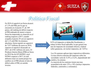 SUIZA
Política Fiscal
En 2018 el superávit en Suiza alcanzó
el 1,3% del PIB, por lo que se
encuentra en el puesto 37, de 189
países, del ranking de déficit respecto
al PIB ordenado de menor a mayor.
Suiza ha empeorado su situación en el
ranking respecto a 2017, cuando
ocupaba el puesto 29 con un superávit
del 1,1% del PIB. En términos
absolutos, Suiza registró un superávit
de 7.877 millones de euros en 2018,
superior al superávit alcanzado en
2017, de 6.961 millones de euros. El
Producto Interior Bruto (PIB) en Suiza
en 2018 fue de 623.042M.€, cayó
952M.€ respecto a 2017, lo cual
debemos tener en cuenta porque los
cambios en el PIB afectan al ratio de
déficit sobre el PIB, en sentido
inverso.
Los 26 cantones aplican tipos impositivos diferentes.
La tasa efectiva máxima del impuesto sobre las
sociedades varía de 11,9% a 21,6%, dependiendo del
cantón y la comuna.
La mayoría de los cantones tienen una tasa
acumulativa de entre 12% y 14% (incluye impuestos
federales, cantonales y comunales).
8,5% (el impuesto es deducible fiscalmente, y
reduce la base fiscal aplicable, lo que genera una
tasa de impuesto de sociedades directa y federal
sobre ganancias, sin incluir impuestos, de 7,83%).
Tasa Federal
Impuestos de
Sociedades
 