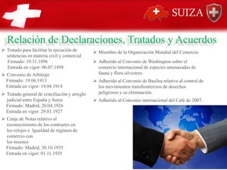 Relación de Declaraciones, Tratados y Acuerdos
➢ Tratado para facilitar la ejecución de
sentencias en materia civil y comercial
Firmado: 19.11.1896
Entrada en vigor: 06.07.1898
➢ Convenio de Arbitraje
Firmado: 19.06.1913
Entrada en vigor: 14.04.1914
➢ Tratado general de conciliación y arreglo
judicial entre España y Suiza
Firmado: Madrid, 20.04.1926
Entrada en vigor: 29.01.1927
➢ Canje de Notas relativo al
reconocimiento de los contrastes en
los relojes e Igualdad de régimen de
comercio con
los mismos
Firmado: Madrid, 30.10.1935
Entrada en vigor: 01.11.1935
➢ Miembro de la Organización Mundial del Comercio
➢ Adherido al Convenio de Washington sobre el
comercio internacional de especies amenazadas de
fauna y flora silvestres
➢ Adherido al Convenio de Basilea relativo al control de
los movimientos transfronterizos de desechos
peligrosos y su eliminación.
➢ Adherido al Convenio internacional del Café de 2007.
 
