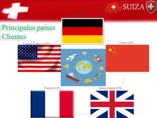 Principales países
Clientes
Alemania 15,3%
Estados Unidos 14,0%
Francia 6,2%
China 6,9%
Reino Unido 9,0%
 