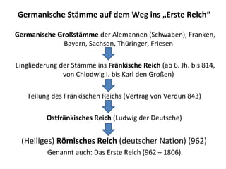 Germanische Stämme auf dem Weg ins „Erste Reich“
Germanische Großstämme der Alemannen (Schwaben), Franken,
Bayern, Sachsen, Thüringer, Friesen
Eingliederung der Stämme ins Fränkische Reich (ab 6. Jh. bis 814,
von Chlodwig I. bis Karl den Großen)
Teilung des Fränkischen Reichs (Vertrag von Verdun 843)
Ostfränkisches Reich (Ludwig der Deutsche)
(Heiliges) Römisches Reich (deutscher Nation) (962)
Genannt auch: Das Erste Reich (962 – 1806).
 