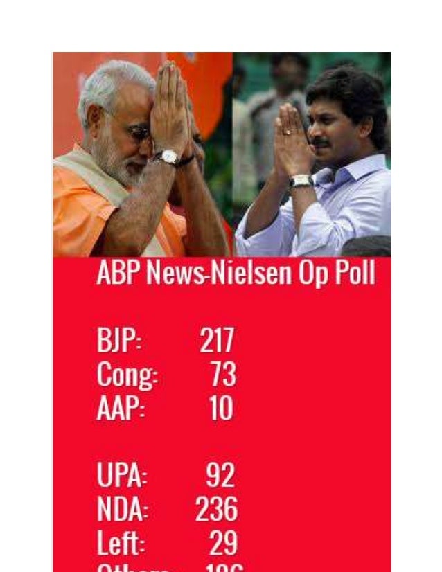 ABP Nielsen Op Poll:Modi and Jagan wave was observed !!
The latest ABP News – Nielsen opinion poll has projected a further...