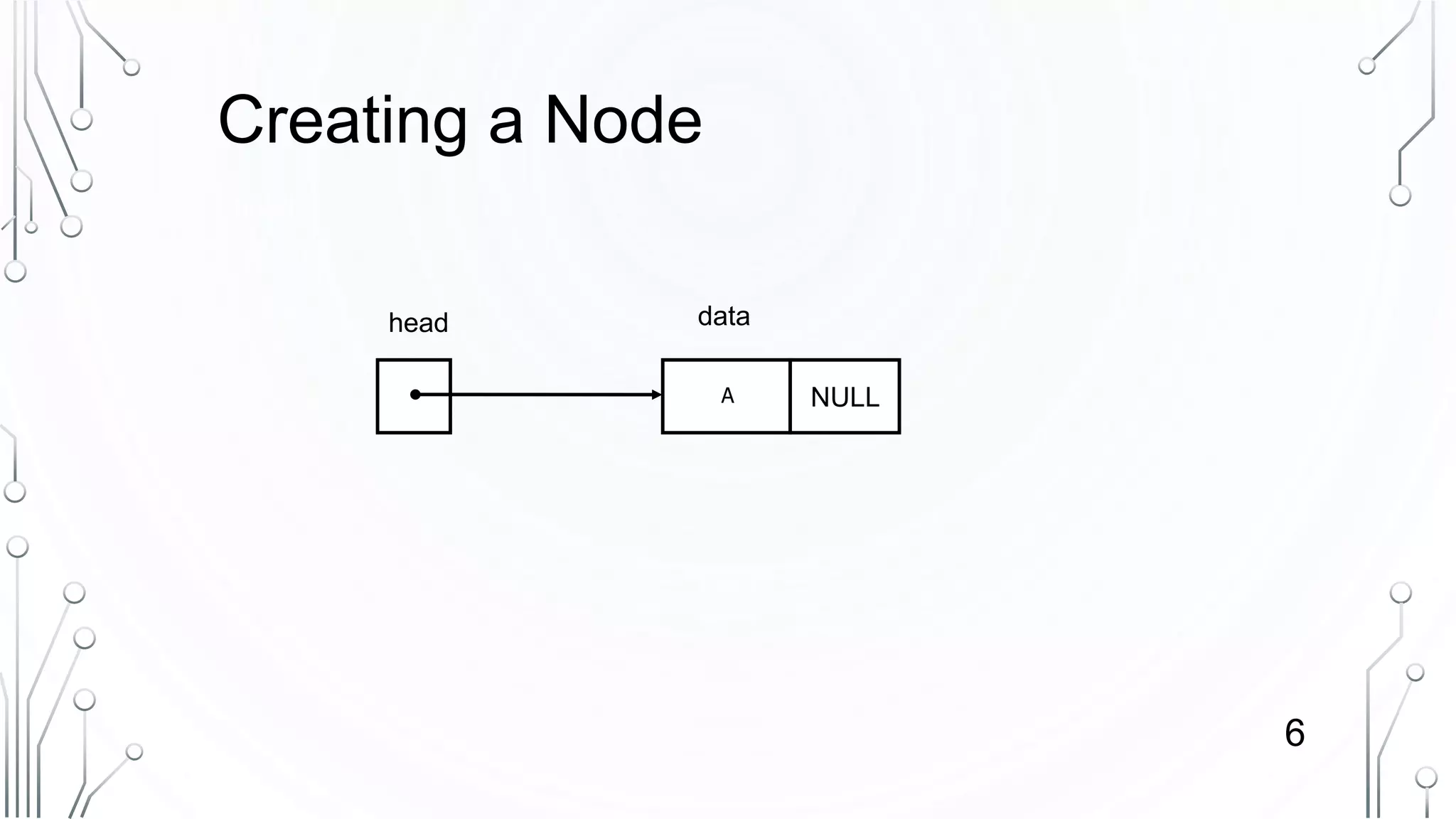 Introduction to Linked Lists | PPTX