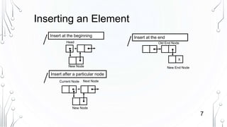 Introduction to Linked Lists | PPTX