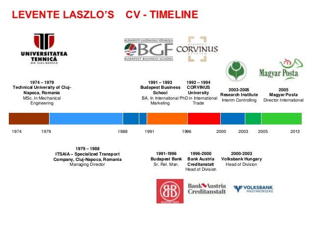 levente laszlo cv timeline cv timeline