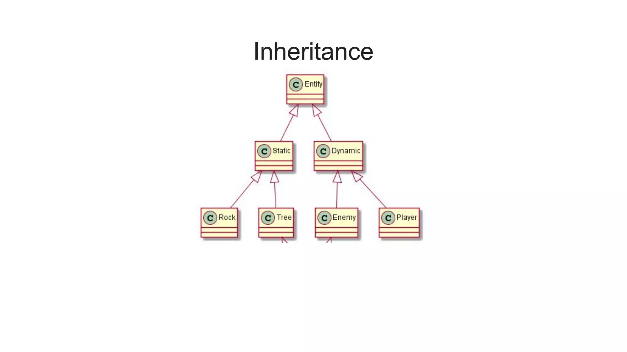 Inheritance
 