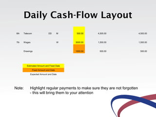 Daily Cash-Flow Layout
 6th   Telecom                  DD       M    500.00   4,500.00              4,500.00



 7th   Wages                             W   3000.00   1,500.00              1,500.00



       Drawings                              1000.00    500.00                500.00




          Estimated Amount and Fixed Date
                 Fixed Amount and Date
             Expected Amount and Date




Note:       Highlight regular payments to make sure they are not forgotten
            - this will bring them to your attention
 