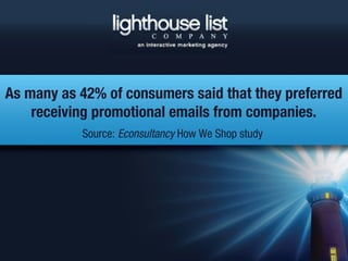 As many as 42% of consumers said that they preferred
    receiving promotional emails from companies.
           Source: Econsultancy How We Shop study
 