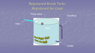 Registered Break Tanks
Registered Air Gaps
Inlet
Outlet
Overflow
Tank
Float valve
 