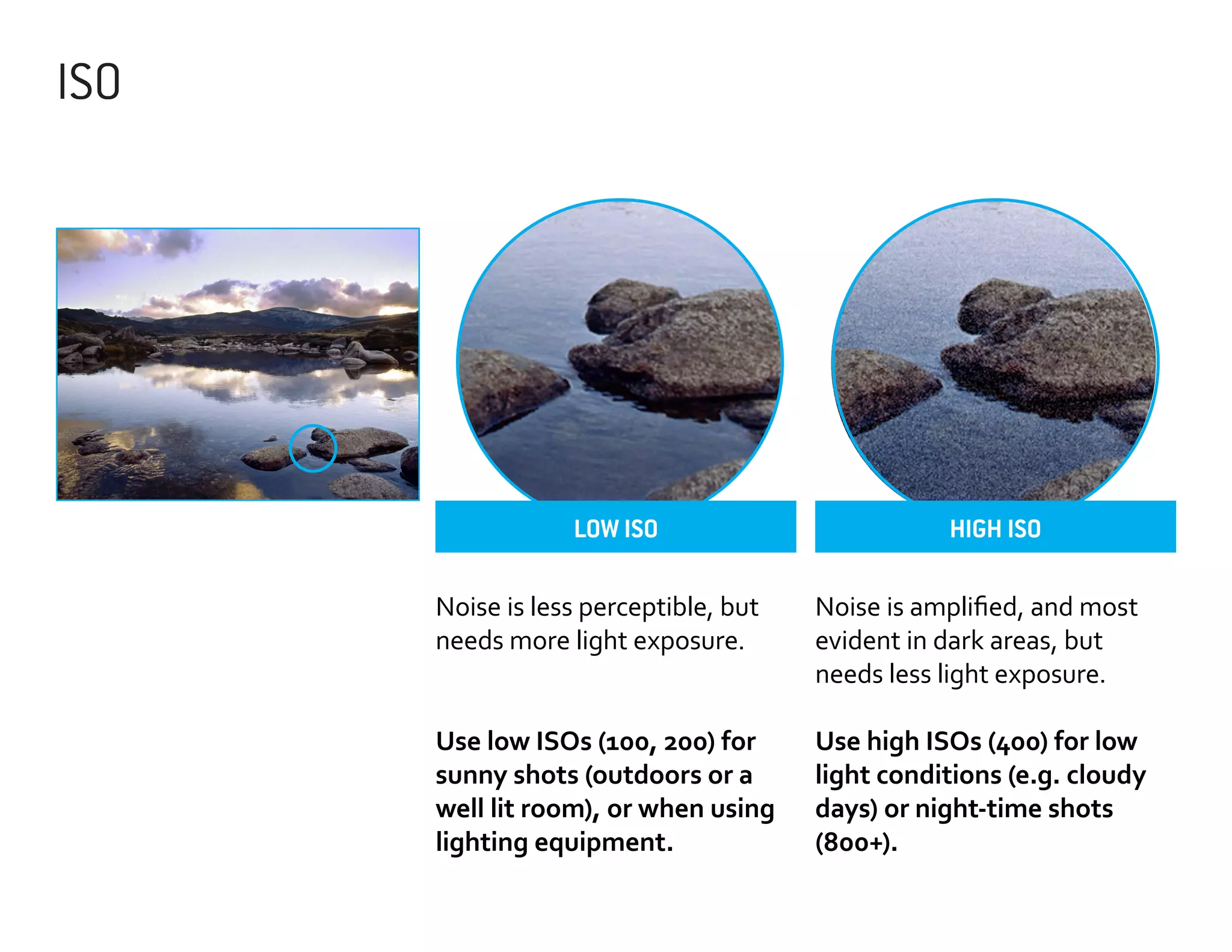 ISO

LOW ISO

HIGH ISO

Noise is less perceptible, but
needs more light exposure.

Noise is amplified, and most
evident in dark areas, but
needs less light exposure.

Use low ISOs (100, 200) for
sunny shots (outdoors or a
well lit room), or when using
lighting equipment.

Use high ISOs (400) for low
light conditions (e.g. cloudy
days) or night-time shots
(800+).

 