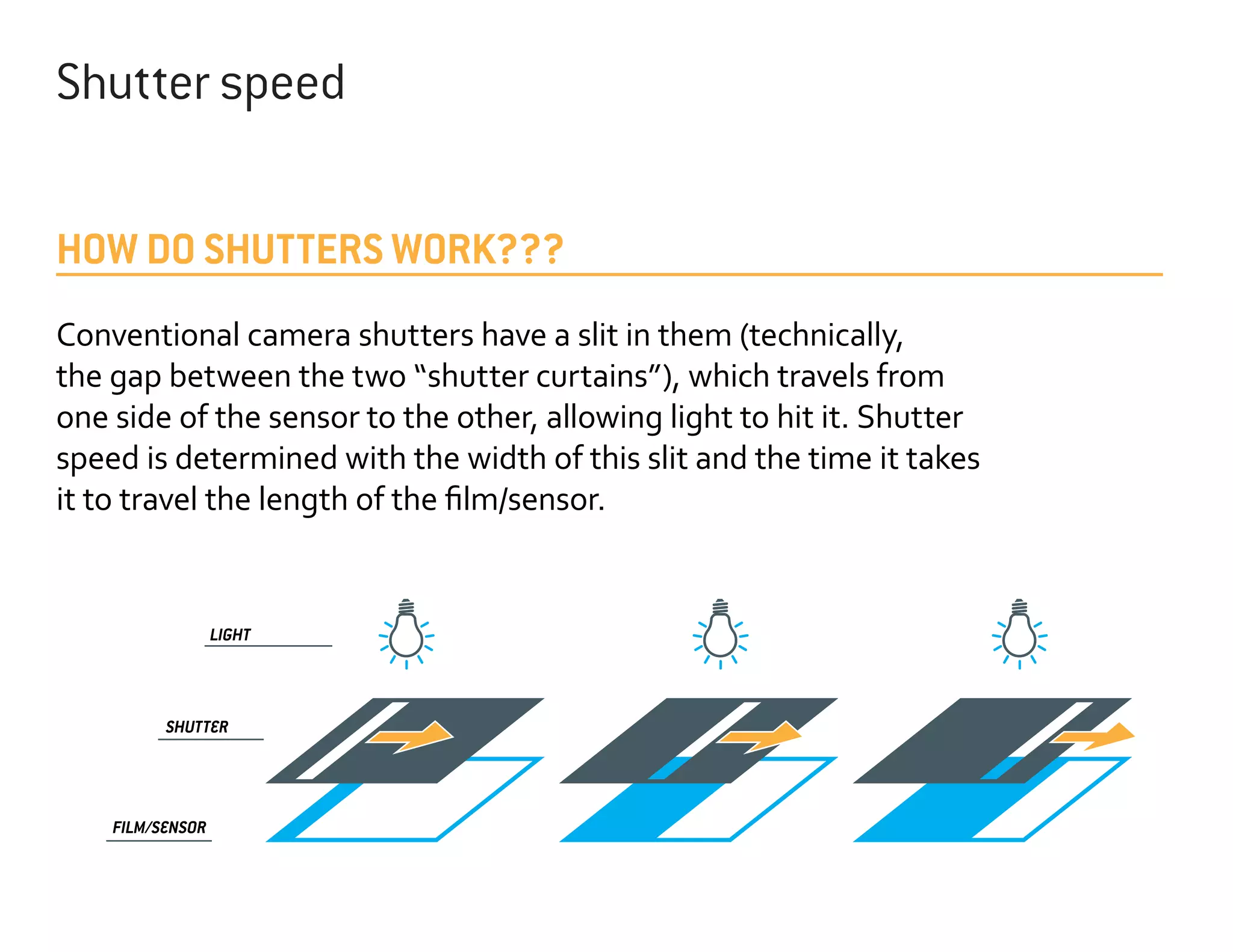 Shutter speed
HOW DO SHUTTERS WORK???
Conventional camera shutters have a slit in them (technically,
the gap between the two “shutter curtains”), which travels from
one side of the sensor to the other, allowing light to hit it. Shutter
speed is determined with the width of this slit and the time it takes
it to travel the length of the film/sensor.

LIGHT

SHUTTER

FILM/SENSOR

 