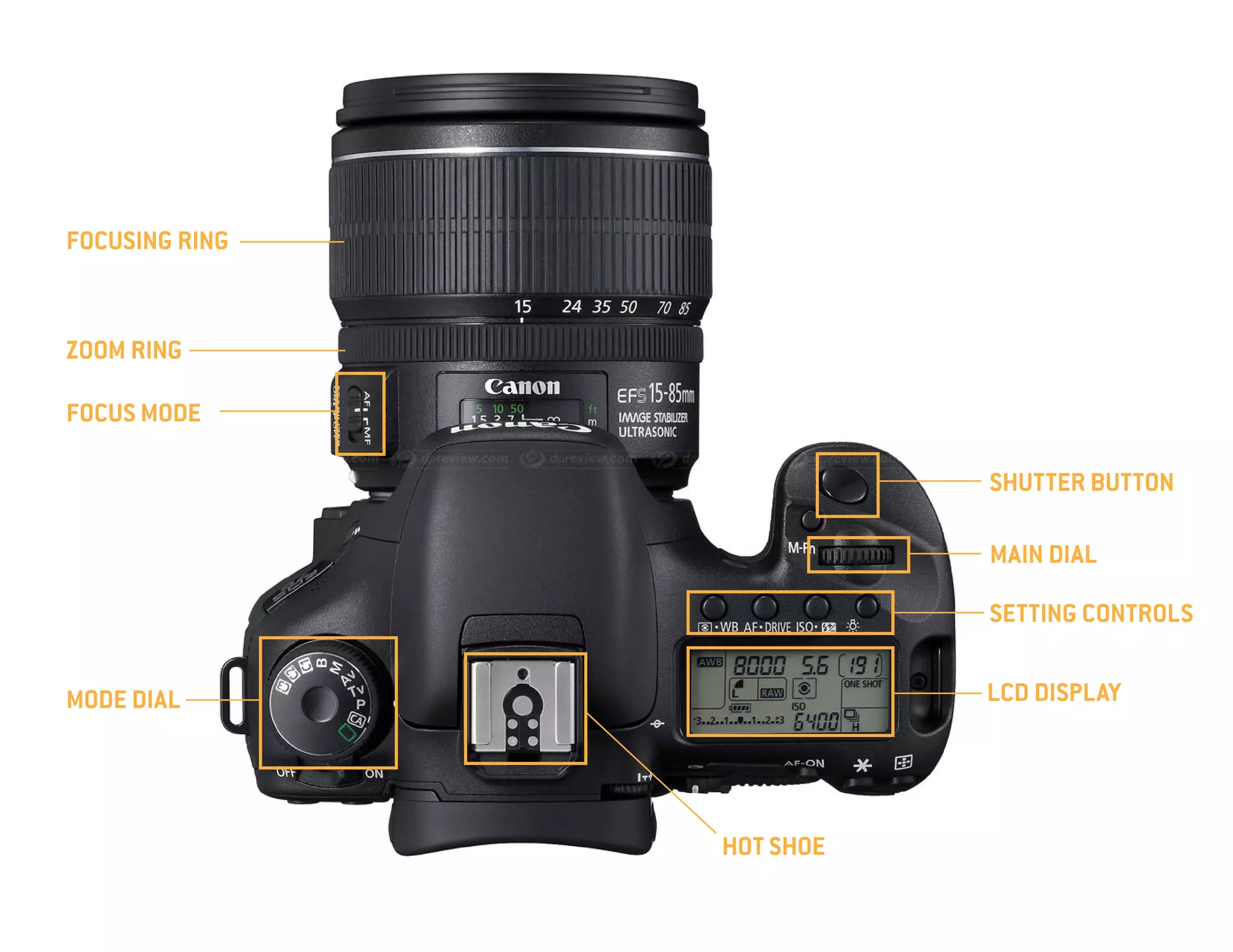 FOCUSING RING

ZOOM RING
FOCUS MODE
SHUTTER BUTTON
MAIN DIAL
SETTING CONTROLS
LCD DISPLAY

MODE DIAL

HOT SHOE

 