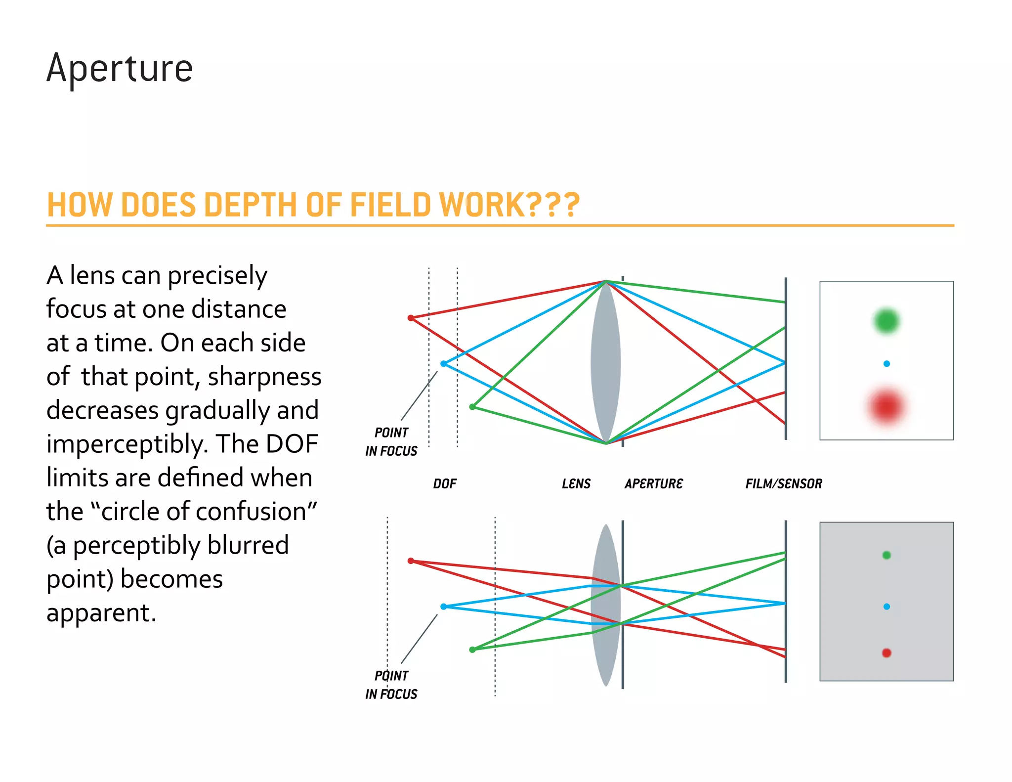 Aperture
HOW DOES DEPTH OF FIELD WORK???
A lens can precisely
focus at one distance
at a time. On each side
of that point, sharpness
decreases gradually and
imperceptibly. The DOF
limits are defined when
the “circle of confusion”
(a perceptibly blurred
point) becomes
apparent.

POINT
IN FOCUS
DOF

POINT
IN FOCUS

LENS

APERTURE

FILM/SENSOR

 