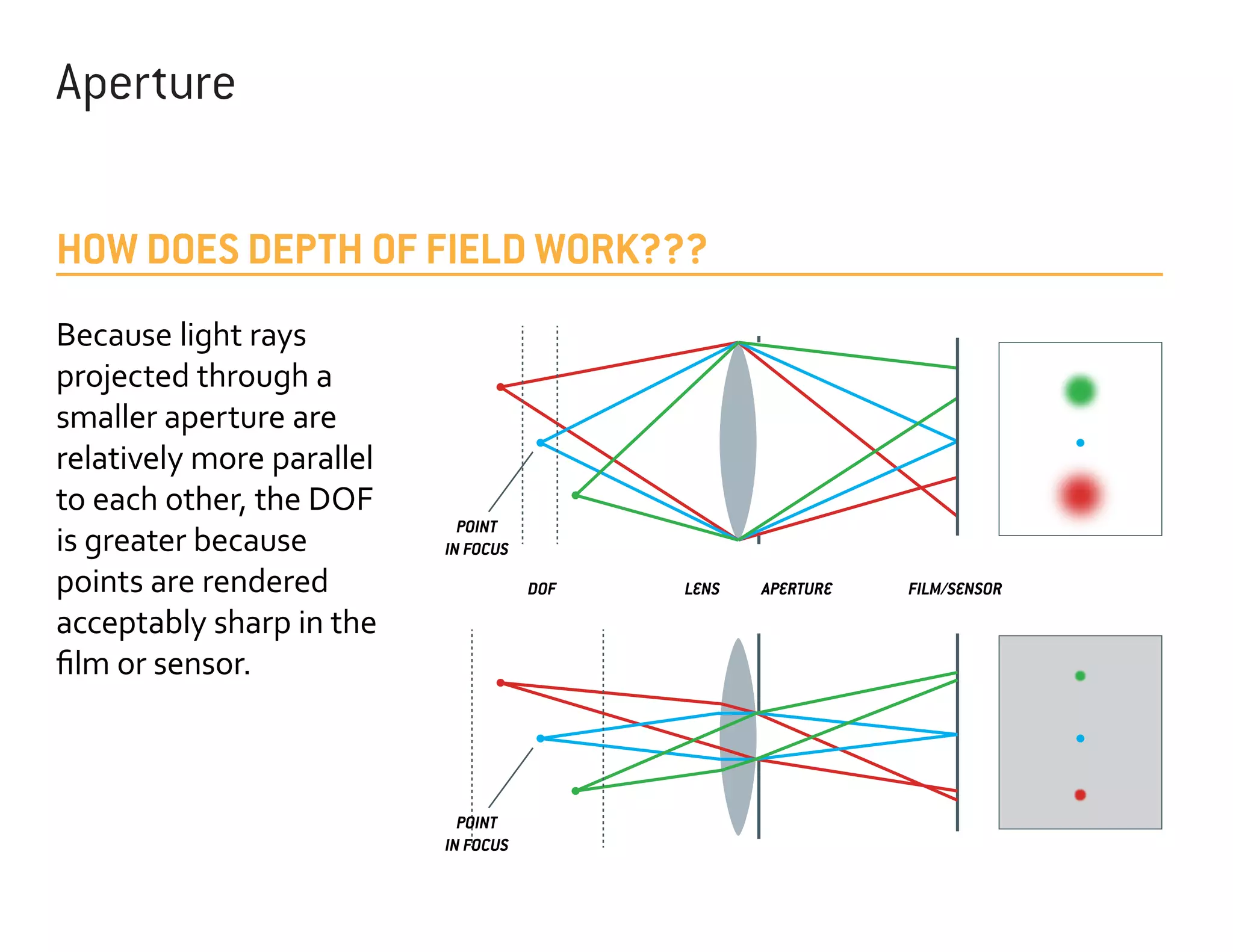 Aperture
HOW DOES DEPTH OF FIELD WORK???
Because light rays
projected through a
smaller aperture are
relatively more parallel
to each other, the DOF
is greater because
points are rendered
acceptably sharp in the
film or sensor.

POINT
IN FOCUS
DOF

POINT
IN FOCUS

LENS

APERTURE

FILM/SENSOR

 