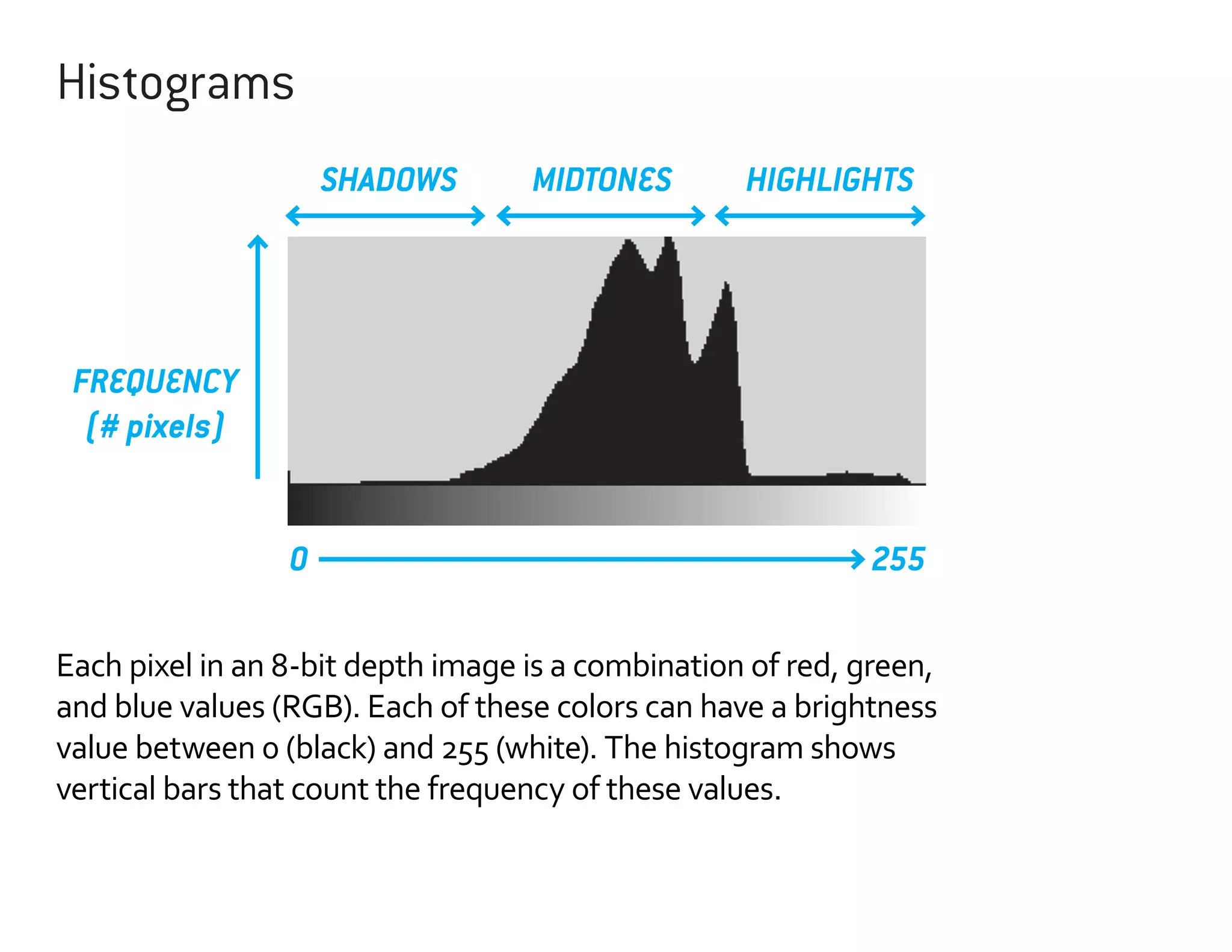 Histograms
SHADOWS

MIDTONES

HIGHLIGHTS

FREQUENCY
(# pixels)
0

255

Each pixel in an 8-bit depth image is a combination of red, green,
and blue values (RGB). Each of these colors can have a brightness
value between 0 (black) and 255 (white). The histogram shows
vertical bars that count the frequency of these values.

 