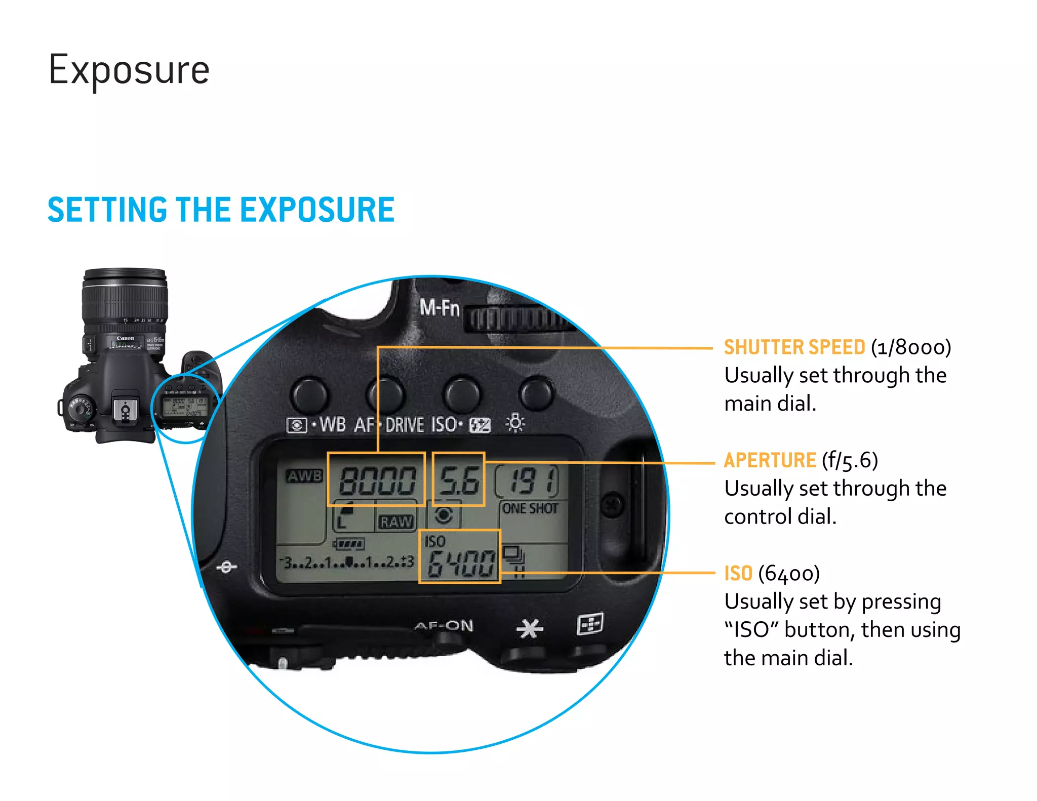 Exposure
SETTING THE EXPOSURE

SHUTTER SPEED (1/8000)
Usually set through the
main dial.
APERTURE (f/5.6)
Usually set through the
control dial.
ISO (6400)
Usually set by pressing
“ISO” button, then using
the main dial.

 
