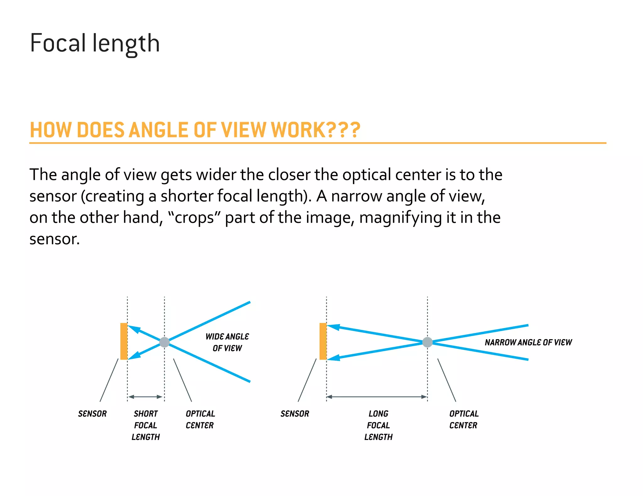 Focal length
HOW DOES ANGLE OF VIEW WORK???
The angle of view gets wider the closer the optical center is to the
sensor (creating a shorter focal length). A narrow angle of view,
on the other hand, “crops” part of the image, magnifying it in the
sensor.

WIDE ANGLE
OF VIEW

SENSOR

SHORT
FOCAL
LENGTH

OPTICAL
CENTER

NARROW ANGLE OF VIEW

SENSOR

LONG
FOCAL
LENGTH

OPTICAL
CENTER

 