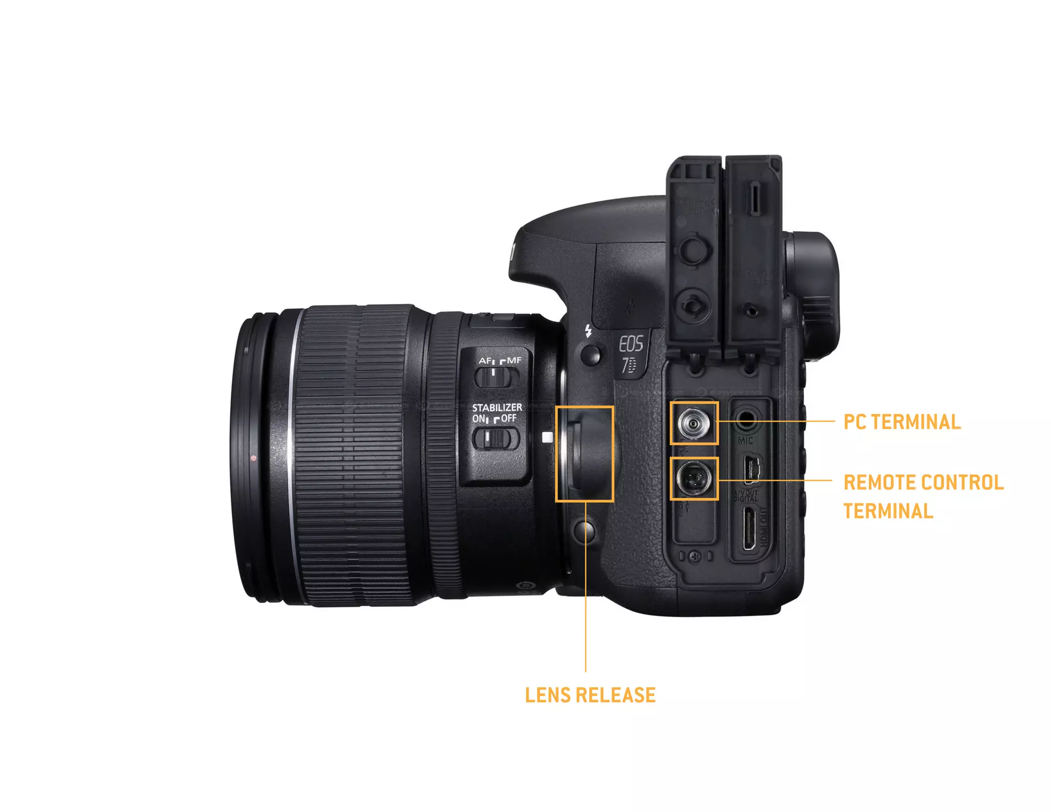 PC TERMINAL
REMOTE CONTROL
TERMINAL

LENS RELEASE

 