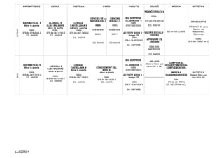 MATEMÀTIQUES CATALÀ CASTELLA C.MEDI ANGLÈS RELIGIÓ MÚSICA ARTÍSTICA
CINQUÈ
MATEMÁTICAS 5
Abre la puerta
ISBN:
978-84-678-6544-8
ED. ANAYA
LLENGUA 5
ILLES BALEARS
obre la porta
ISBN:
978-84-667-8160-2
ED. ANAYA
LENGUA
CASTELLANA 5
Abre la puerta
ISBN:
978-84-667-7899-2
ED. ANAYA
CIÈNCIES DE LA
NATURALESA 5
ISBN:
978-84-678-
5048-2
ED. ANAYA
CIÈNCIES
SOCIALS 5
ISBN:
978-84-678-
3487-1
ED. ANAYA
BIG SURPRISE
CLASSBOOK 5
ISBN:
9780194516402
ACTIVITY BOOK 5 +
Songs CD
ISBN:
978-0-19-451624-2
ED. OXFORD
RELIGIÓCATÒLICA5
ISBN:
978-84-678-3501-4
ED. ANAYA
NO HI HA LLIBRE
ART&CRAFTS
PRIMARY 5, Jane
Martin, de
Macmillan,
Edelvives
ISBN:
978-84-15867-04-3
VALORS SOCIALS I
CÍVICS 5
APRENDRE ES
CRÉIXER
ISBN: 978-
8467850505
ED. ANAYA
SISÈ
MATEMÁTICAS 6
Abre la puerta
ISBN:
978-84-667-7915-9
ED. ANAYA
LLENGUA 6
ILLES BALEARS
obre la porta
ISBN:
978-84-667-8165-7
ED. ANAYA
LENGUA
CASTELLANA 6
Abre la puerta
ISBN:
978-84-667-7908-1
ED. ANAYA
CONEIXEMENT DEL
MEDI 6
obre la porta
ISBN:
978-84-667-8184-8
ED. ANAYA
BIG SURPRISE
CLASSBOOK 6
ISBN:
9780194516419
ACTIVITY BOOK 6 +
Songs CD
ISBN:
978-0-19-451625-9
ED. OXFORD
RELIGIÓ
(Mateix llibre que
varen fer a 5è)
_______________
COMPRAR EL
SEGÜENT MATERIAL
COMPLEMENTARI:
MÚSICA6
QUADERN EXERCICIS
ISBN:
978-84-481-7075-2
ED. MC GRAW HILL
ARTÍSTICA
(Mateix llibre que
van fer a 5è)
LL020501
 