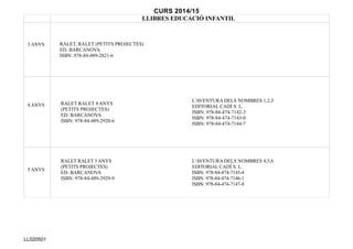 CURS 2014/15
LLIBRES EDUCACIÓ INFANTIL
3 ANYS RALET, RALET (PETITS PROJECTES)
ED. BARCANOVA
ISBN: 978-84-489-2821-6
4 ANYS RALET RALET 4 ANYS
(PETITS PROJECTES)
ED. BARCANOVA
ISBN: 978-84-489-2920-6
L'AVENTURA DELS NOMBRES 1,2,3
EDITORIAL CADÍ S. L.
ISBN: 978-84-474-7142-3
ISBN: 978-84-474-7143-0
ISBN: 978-84-474-7144-7
5 ANYS
RALET RALET 5 ANYS
(PETITS PROJECTES)
ED. BARCANOVA
ISBN: 978-84-489-2929-9
L'AVENTURA DELS NOMBRES 4,5,6
EDITORIAL CADÍ S. L.
ISBN: 978-84-474-7145-4
ISBN: 978-84-474-7146-1
ISBN: 978-84-474-7147-8
LL020501
 