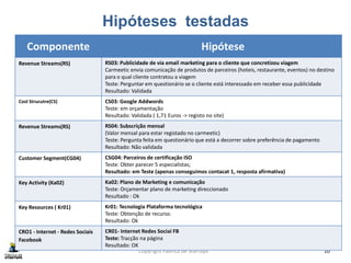 Hipóteses testadas
Copyright Fábrica de Startups 10
Componente Hipótese
Revenue Streams(RS) RS03: Publicidade de via email marketing para o cliente que concretizou viagem
Carmeetic envia comunicação de produtos de parceiros (hoteis, restaurante, eventos) no destino
para o qual cliente contratou a viagem
Teste: Perguntar em questionário se o cliente está interessado em receber essa publicidade
Resultado: Validada
Cost Strucutre(CS) CS03: Google Addwords
Teste: em orçamentação
Resultado: Validada ( 1,71 Euros -> registo no site)
Revenue Streams(RS) RS04: Subscrição mensal
(Valor mensal para estar registado no carmeetic)
Teste: Pergunta feita em questionário que está a decorrer sobre preferência de pagamento
Resultado: Não validada
Customer Segment(CG04) CSG04: Parceiros de certificação ISO
Teste: Obter parecer 5 especialistas;
Resultado: em Teste (apenas conseguimos contacat 1, resposta afirmativa)
Key Activity (Ka02) Ka02: Plano de Marketing e comunicação
Teste: Orçamentar plano de marketing direccionado
Resultado : Ok
Key Resources ( Kr01) Kr01: Tecnologia Plataforma tecnológica
Teste: Obtenção de recurso.
Resultado: Ok
CRO1 - Internet - Redes Sociais
Facebook
CR01- Internet Redes Sociai FB
Teste: Tracção na página
Resultado: OK
 