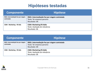 Hipóteses testadas
Copyright Fábrica de Startups 11
Componente Hipótese
RS01: Intermediação Fee por viagem
contratada
RS01: Intermediação Fee por viagem contratada
Teste: Ter empresa parceira
Resultado: OK
CS04 - Marketing - FB Ads CS04: Marketing FB Adds
Teste: Avaliação de relevância
Resultado: Ok
Componente Hipótese
RS01: Intermediação Fee por viagem
contratada
RS01: Intermediação Fee por viagem contratada
Teste: Ter empresa parceira
Resultado: OK
CS04 - Marketing - FB Ads CS04: Marketing FB Adds
Teste: Avaliação de relevância
Resultado: Ok
 