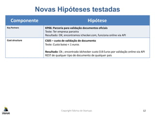 Novas Hipóteses testadas
Copyright Fábrica de Startups 12
Componente Hipótese
Key Partners KP06: Parceria para validação documentos oficiais
Teste: Ter empresa parceira
Resultado: OK; encontramos ichecker.com, funciona online via API
Cost structure CS05 – custo de validação de documento
Teste: Custo baixo < 1 euros
Resultado: Ok ; encontrado idchecker custo 0.8 Euros por validação online via API
REST de qualquer tipo de documento de qualquer país
 