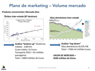Copyright Fábrica de Startups 2
Análise “bottom up” Distâncias
médias: 1189 km
Custo médio: 51 Euros
Transporte 2012 = 45 milhões
passageiros
Total = 2000 milhões de Euros
Análise “top-down”
Vôos domésticos=0,55% PIB
Total = 7500 mil milhões Euros
Produtos concorrentes: Mercado Alvo
Ônibus inter-estado (87 destinos)
Vôos domésticos inter-estado
VALOR DE MERCADO =
9500 milhões de EUros
 