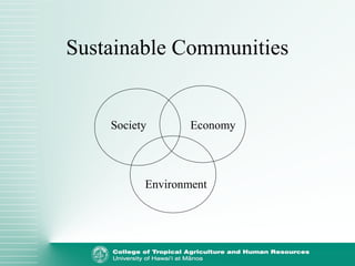 Sustainable Communities
Society Economy
Environment
 