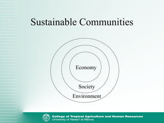 Sustainable Communities
Economy
Society
Environment
 