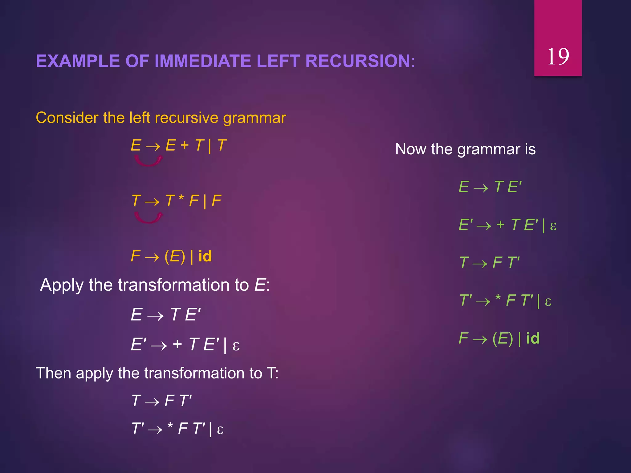 EXAMPLE OF IMMEDIATE LEFT RECURSION:
Consider the left recursive grammar
E  E + T | T
T  T * F | F
F  (E) | id
Apply the transformation to E:
E  T E'
E'  + T E' | 
Then apply the transformation to T:
T  F T'
T'  * F T' | 
Now the grammar is
E  T E'
E'  + T E' | 
T  F T'
T'  * F T' | 
F  (E) | id
19
 