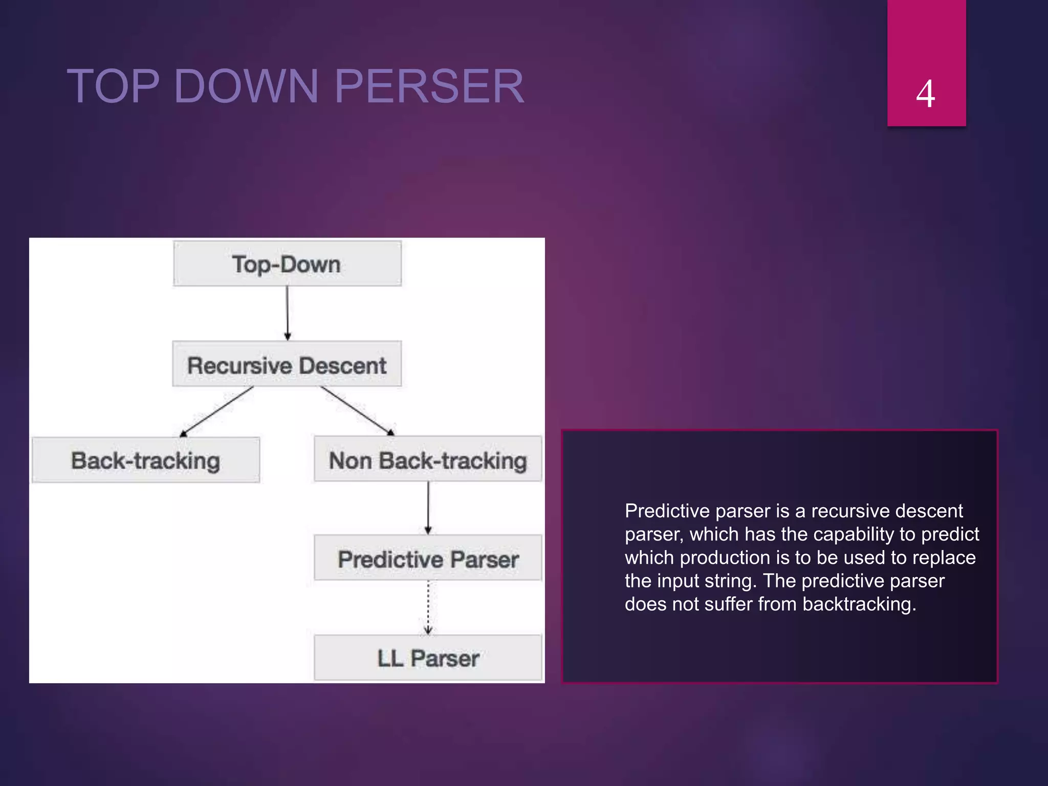 TOP DOWN PERSER 4
Predictive parser is a recursive descent
parser, which has the capability to predict
which production is to be used to replace
the input string. The predictive parser
does not suffer from backtracking.
 