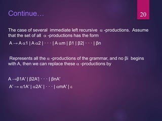 Continue…
The case of several immediate left recursive  -productions. Assume
that the set of all  -productions has the f...