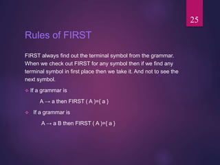 Rules of FIRST
FIRST always find out the terminal symbol from the grammar.
When we check out FIRST for any symbol then if ...