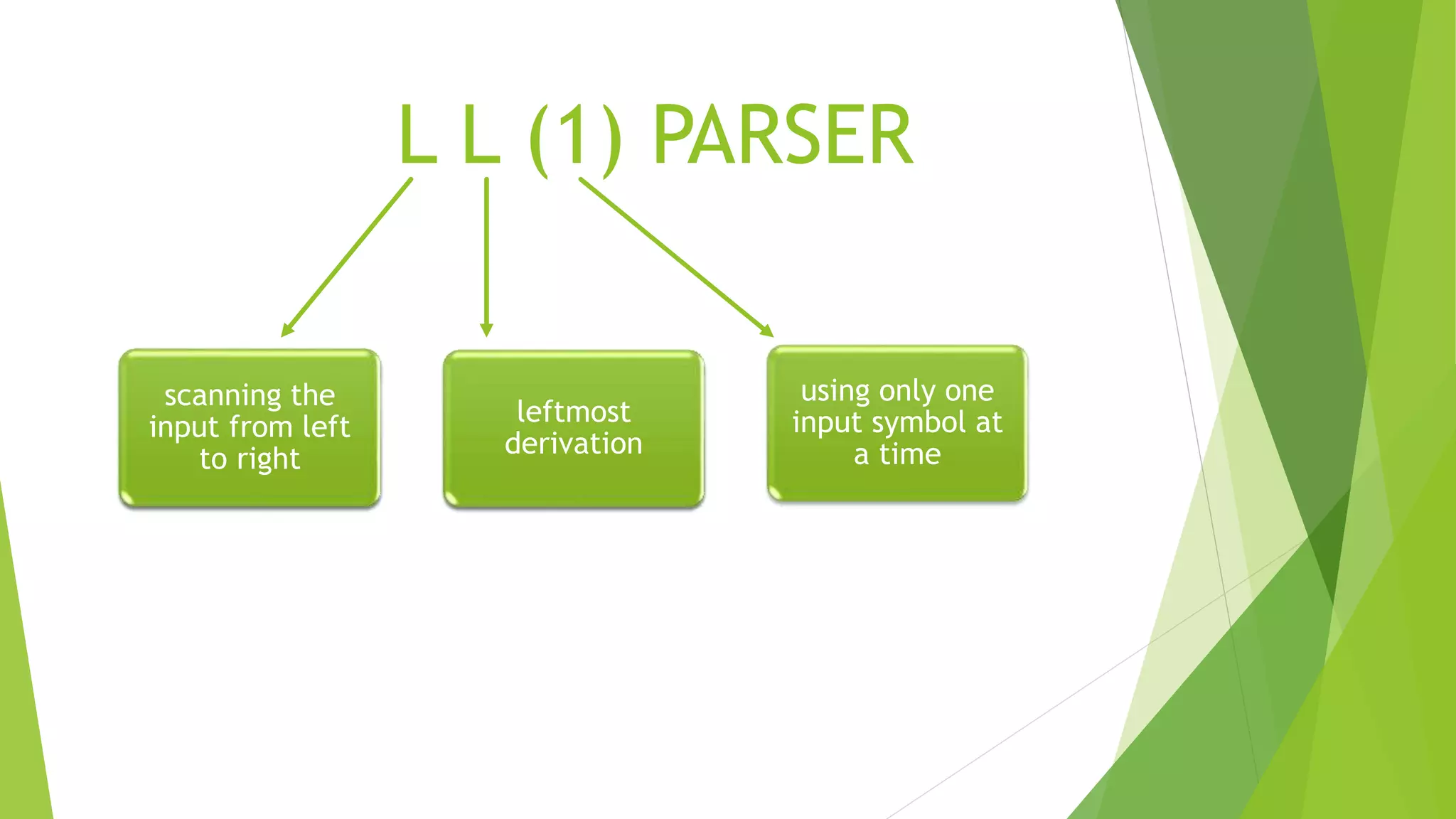 L L (1) PARSER
scanning the
input from left
to right
leftmost
derivation
using only one
input symbol at
a time
scanning the
input from left
to right
leftmost
derivation
 