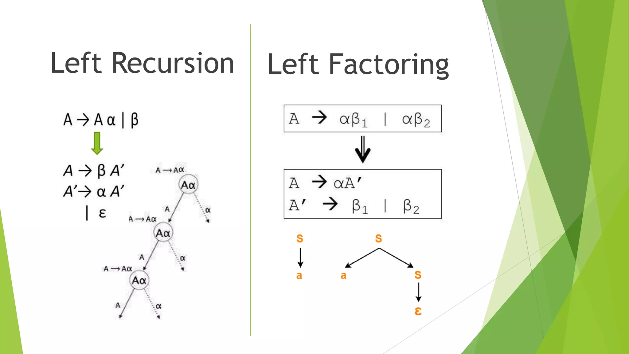 Left Recursion Left Factoring
 
