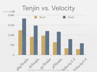 /
3,000
                           Test1                               Test2

2,250


1,500


 750


   0
        jin

                    jin


                                  jin

                                                 jin


                                                                 .5


                                                                            .4
                                                               y1


                                                                          y1
        en


                  n


                               n

                                              n
               Te


                            Te

                                           Te


                                                          cit


                                                                          cit
      pT

             rb


                          py


                                         pl


                                                        lo


                                                                        lo
    ph




                                                     Ve


                                                                     Ve
             copyright(c) 2007 kuwata-lab.com all rights reserved.
 