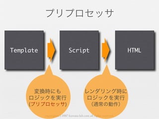 copyright(c) 2007 kuwata-lab.com all rights reserved.
 
