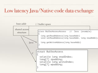 Low latency Java/Native code data exchange
// buffer space
shared access
structure
struct BufferAccess
{
volatile long readIndex;
long[7] rpadding;
volatile long writeIndex;
long[7] wpadding;
}
C
class BufferAccessAccess // Java (example)
{
long getReadAddress(long baseAddr)
void setReadAddress(long baseAddr, long readAddr);
long getWriteAddress(long baseAddr)
}
base addr
Java
 